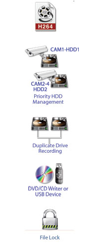 hdd management examples