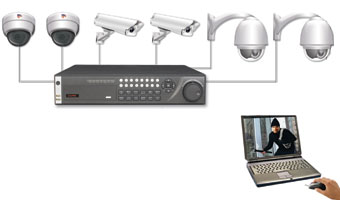 remote monitoring diagram