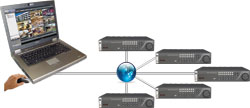 Unlimited Monitoring Diagram